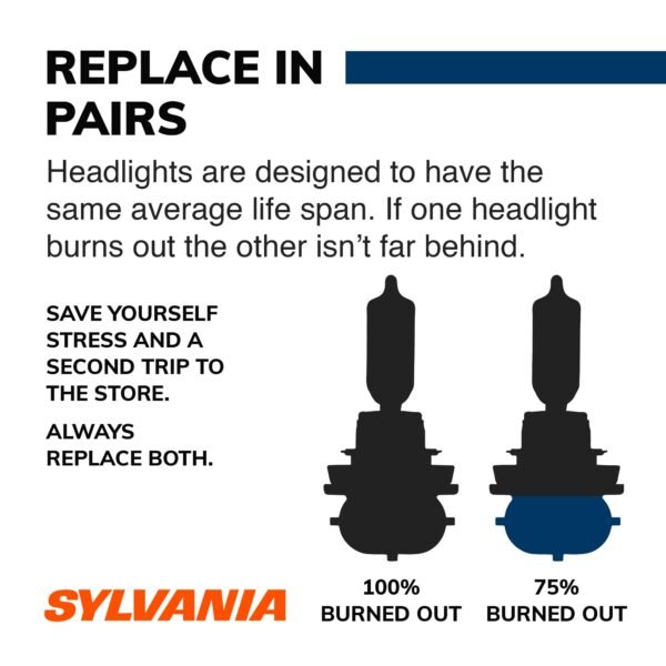 Sylvania Halogen Headlight Bulb - Image 6