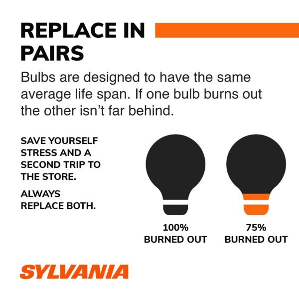 Sylvania LED Bulbs - Image 2