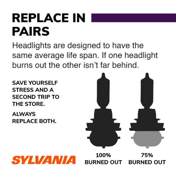 Sylvania 9005 XtraVision Bulb - Image 2