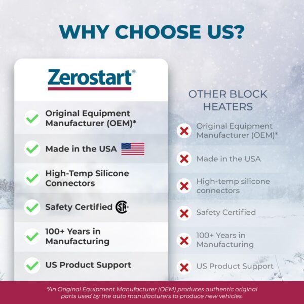 Zerostart Engine Block Heater - Image 5